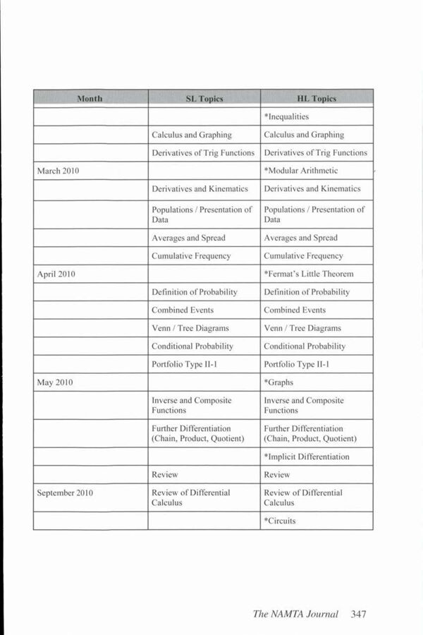 NAMTA Journal 34/3 18 The Praxis Project: An Integration of the Disciplines for High School