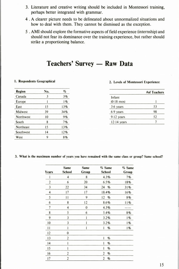 NAMTA Quarterly 09/2 03 Teachers' Survey — Raw Data