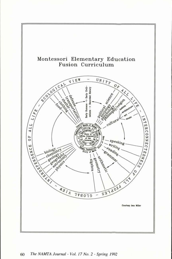 NAMTA Journal 17/2 05 Assessment